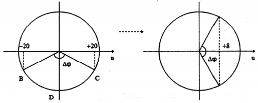 Một sóng cơ lan truyền trên sợi dây từ C đến B với chu kỳ T = 2s, biên độ (ảnh 1)