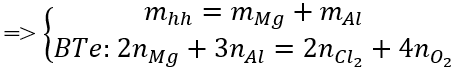 Cho 7,84 lít hỗn hợp khí X (đktc) gồm  C l 2   v à   O 2  phản ứng vừa đủ với 11,1 gam hỗn hợp Y gồm Mg và Al, thu được 30,1 gam hỗn hợp Z. Thành phần phần trăm khối lượng của Al trong Y là  A. 75,68%  B. 24,32%  C. 51,35%  D. 48,65% (ảnh 1)