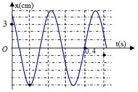 Một con lắc lò xo có khối lượng m được treo vào một điểm cố định đang (ảnh 1)