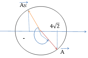 Sóng cơ truyền qua hai điễm M,N cách nhau 10 cm. với biên độ sóng không đổi (ảnh 1)