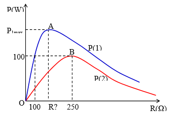 Lần lượt đặt vào 2 đầu đoạn mạch xoay chiều RLC (R là biến trở, L thuần cảm) 2 điện áp (ảnh 1)
