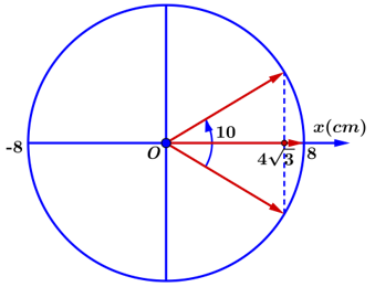  Một con lắc lò xo nằm ngang k=100 N/m dao động điều hòa với biên độ (ảnh 1)