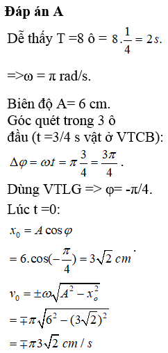 Một vật dao động điều hòa với phương trình x=A.cos(omega.t+phi). Hình bên (ảnh 1)