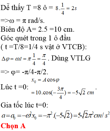 Một vật dao động điều hòa với phương trình x=A.cos.omega.t+phi . Hình (ảnh 1)