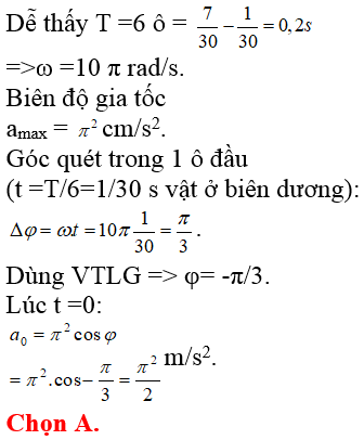 Một vật dao động điều hòa với phương trình gia tốc a=a.cos.(omega.t+ phi). Hình (ảnh 1)