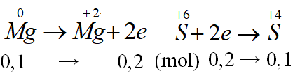Hòa tan hoàn toàn 2,4 gam kim loại Mg vào dung dịch H2SO4 đặc, nóng, giả sử chỉ thu được V lít khí SO2 là sản phẩm khử duy nhất (đktc). Giá trị của V là  A. 0,672 lít.  B. 6,72 lít.  C. 0,448 lít.  D. 2,24 lít. (ảnh 1)