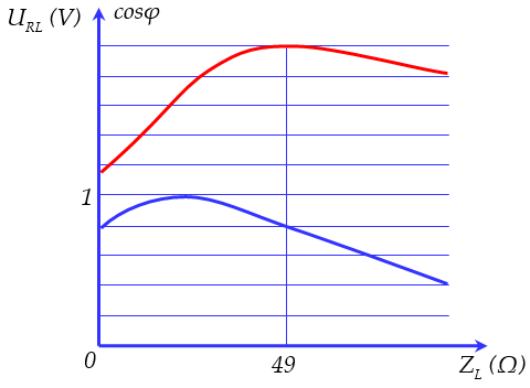 Đặt điện áp xoay chiều có giá trị hiệu dụng U và tần số (ảnh 1)
