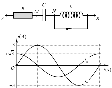 Đặt điện áp u=100 căn bậc hai 3 cos (100pit+phi1) (ảnh 1)