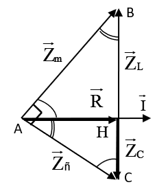 Đặt điện áp u=100 căn bậc hai 3 cos (100pit+phi1) (ảnh 2)