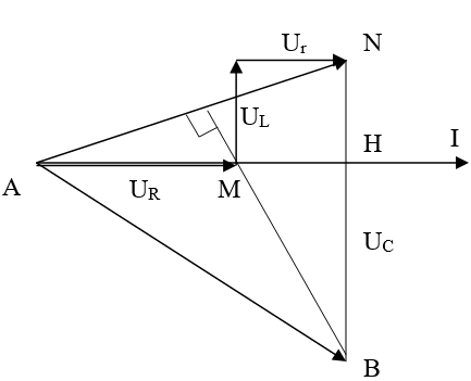 Đặt điện áp xoay chiều u=U0 cos(2pi/T t+phi) (ảnh 2)