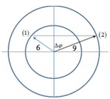 Hai chất điểm dao động điều hòa cùng tần số dọc theo hai đường (ảnh 2)