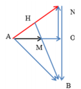 Trên đoạn mạch không phân nhánh có  bốn điểm theo đúng A (ảnh 2)
