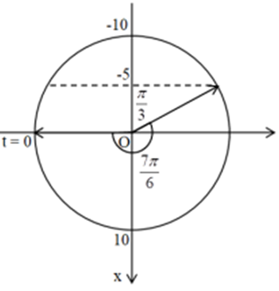 Một con lắc lò xo gồm lò xo nhẹ có độ cứng k = 50 N/m (ảnh 2)