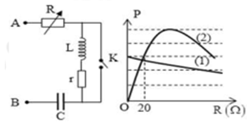 Đặt điện áp xoay chiều u=U căn bậc hai 2 cos omegat(với (ảnh 1)