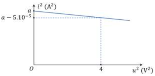 Một mạch dao động LC lí tưởng có C=2/10^-9F (ảnh 1)