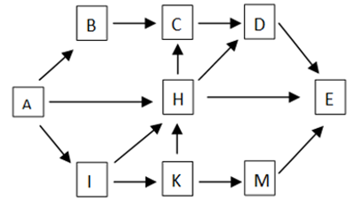 Một lưới thức gồm có 9 loài được mô tả như hình bên (ảnh 1)
