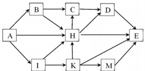 Một lưới thức gồm có 9 loài được mô tả như hình bên. Theo (ảnh 1)