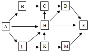 Một lưới thức gồm có 9 loài được mô tả như hình bên A. 4 (ảnh 1)