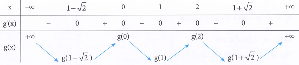 Cho hàm số y=f'(x) có đồ thị như hình vẽ bên. Hàm số y (ảnh 2)