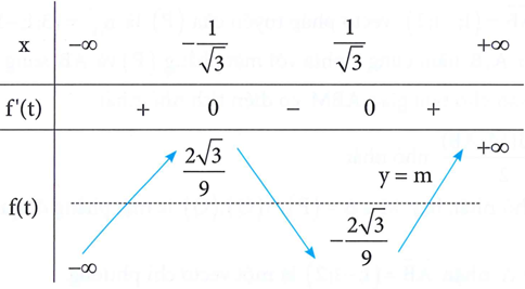 Cho hàm số y=f(x)=x^3+3x-4. Có bao nhiêu (ảnh 1)