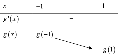 Cho hàm số y=f(x) hàm số y=f'(x) liên tục trên  và có (ảnh 2)
