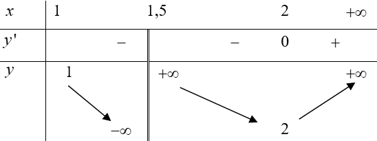 Cho phương trình 9^x^2-2x+1-2m.3^x^2-2x+1 (ảnh 1)