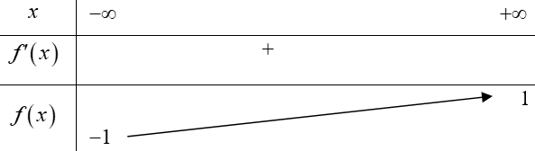 Cho hàm số y=f(x) có bảng biến thiên như hình bên dưới. Số (ảnh 1)