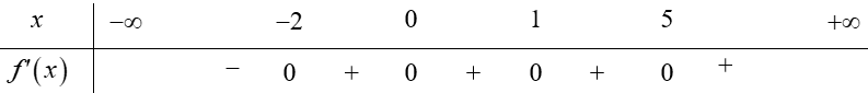 Cho hàm số y=f(x) xác định và liên tục trên  biết (ảnh 1)