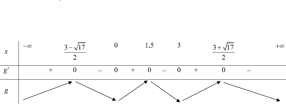 Cho hàm số f(x)=x^3+ax^2+bx+c có đồ thị hàm số như hình bên (ảnh 2)