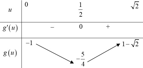 Tập tất cả các giá trị của tham số m để phương trình m (ảnh 1)