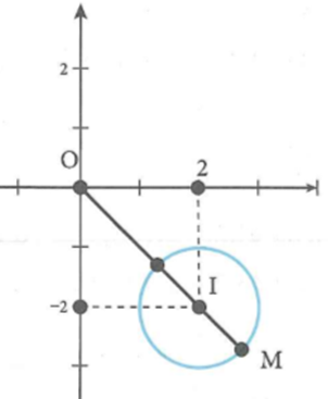 Xét các số phức z1=x-2+(y+2)i; z2=x+yi(x, y thuộc R (ảnh 1)