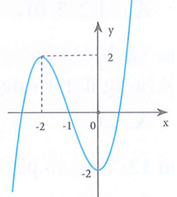 Đường cong trong hình bên là đồ thị của một hàm số trong A (ảnh 1)