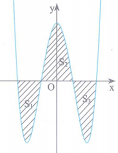 Cho đồ thị hàm số y=x^4-5x^2+m tạo với trục Ox (ảnh 1)