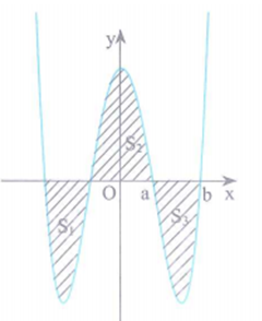 Cho đồ thị hàm số y=x^4-5x^2+m tạo với trục Ox (ảnh 2)