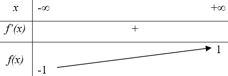Cho hàm số y = f (x) có bảng biến thiên như hình bên. Số (ảnh 1)