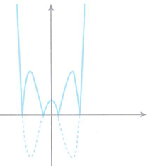 Cho hàm số y=f(x) có đồ thị như hình vẽ. Hàm số y (ảnh 2)
