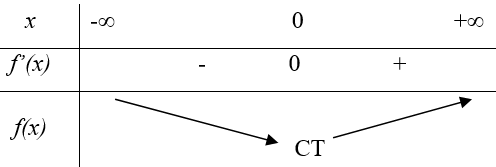Cho hàm số y=ax^4+bx^2+c(a khác 0, b,c,d thuộc R) có (ảnh 2)