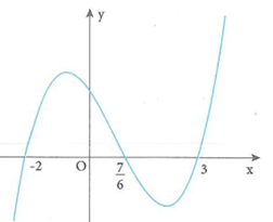 Cho hàm số y=f(x)=mx^4+nx^3+px^2+qx+r trong đó (ảnh 1)