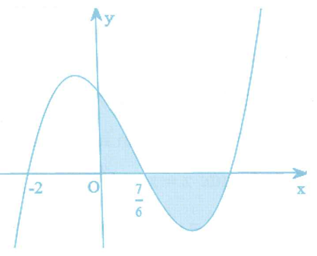 Cho hàm số y=f(x)=mx^4+nx^3+px^2+qx+r trong đó (ảnh 2)