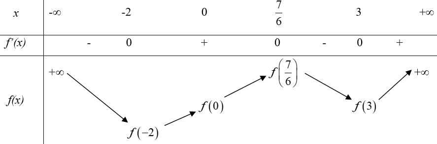 Cho hàm số y=f(x)=mx^4+nx^3+px^2+qx+r trong đó (ảnh 3)