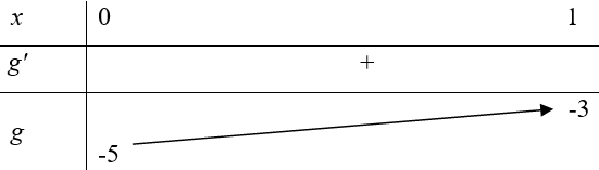 Cho hàm số f(x)=2^x-2^-x. Số giá trị nguyên của m (ảnh 1)