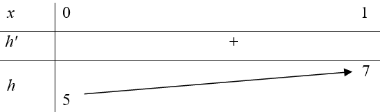 Cho hàm số f(x)=2^x-2^-x. Số giá trị nguyên của m (ảnh 2)