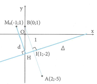 Trong tất cả các số phức z=a+bi, a,b thuộc R thỏa mãn hệ (ảnh 1)