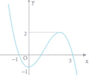 Cho hàm số y=f(x) có đồ thị như hình vẽ bên. Phương trình (ảnh 1)