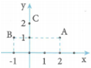Điểm D là biểu diễn của số phức z trong hình vẽ bên để tứ giác (ảnh 1)