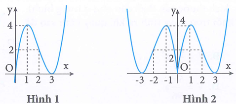 Cho hàm số y=x^3-6x^2+9x có đồ thị như hình 1 (ảnh 1)