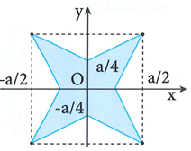 Bên trong hình vuông cạnh a, dựng hình sao bốn cạnh (ảnh 1)