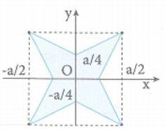 Bên trong hình vuông cạnh a, dựng hình sao bốn cạnh (ảnh 2)