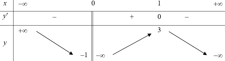Cho hàm số y=f(x) xác định trên , liên tục R\0 (ảnh 1)