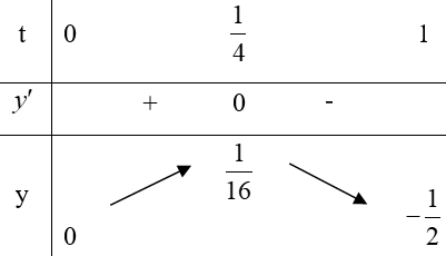 Tìm tất cả các giá trị của tham số m để phương trình (7 (ảnh 1)